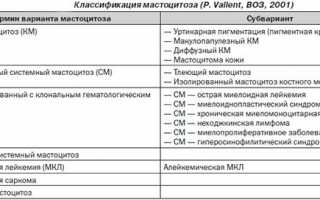 Мастоцитоз у взрослых и детей