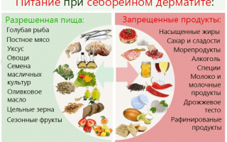 Таблетки от себорейного дерматита