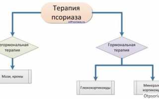 Как быстро избавиться от псориаза: Лечение псориаза в домашних условиях народными средствами.